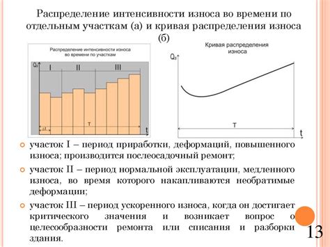 Оптимальное распределение износа