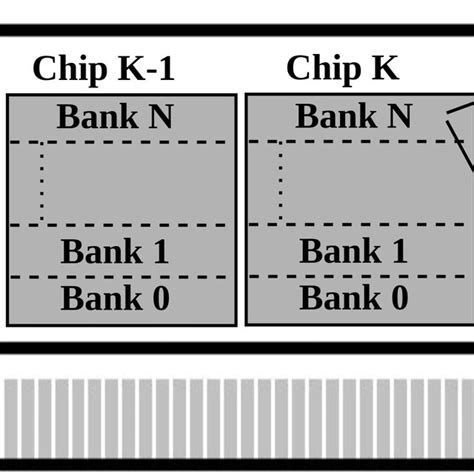 Оптимальные параметры настроек DRAM margin ranks