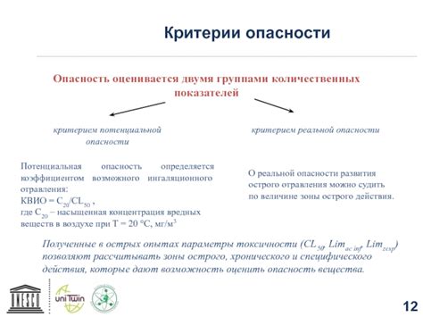 Оптимальный размер зоны хронического действия