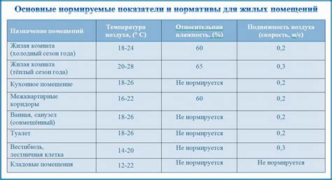 Оптимальный режим увлажнения