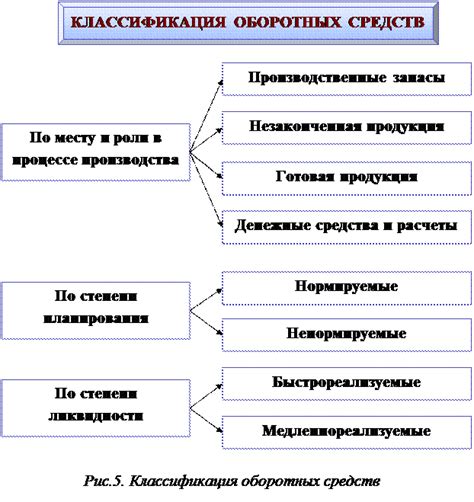 Оптимальный уровень собственных оборотных средств для эффективной работы предприятия