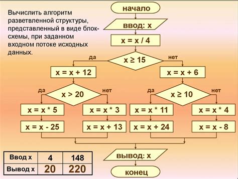 Оптимизация алгоритма вычисления