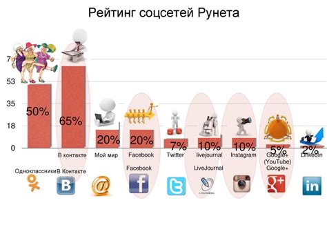 Оптимизация времени для повышения эффективности