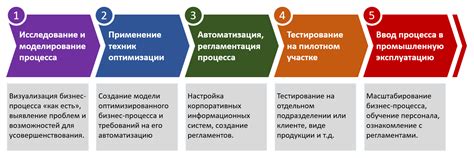 Оптимизация просмотра и анализа