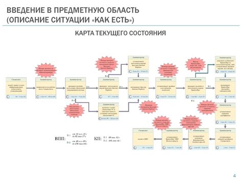 Оптимизация процесса закупок