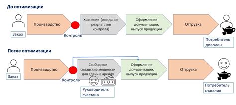 Оптимизация процесса поверки