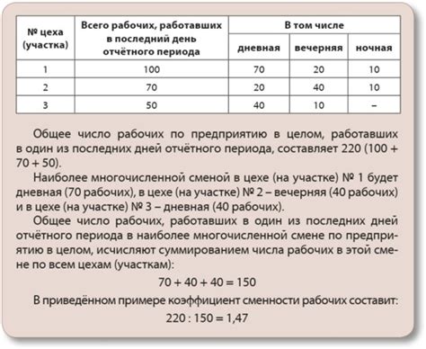 Оптимизация работы оборудования на основе коэффициента сменности