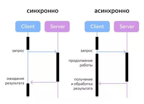 Оптимизация работы с базой данных