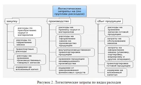 Оптимизация ресурсов и снижение затрат