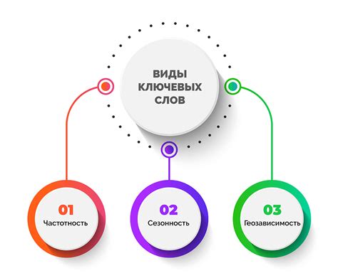 Оптимизируйте ключевые слова для более точного поиска