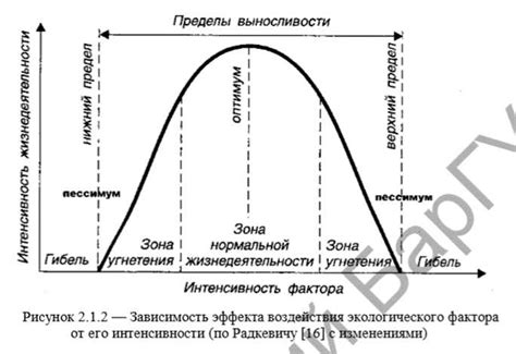 Оптимум в биологии 9 класс