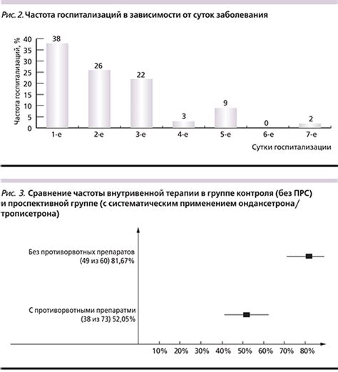 Опыт применения препаратов у детей