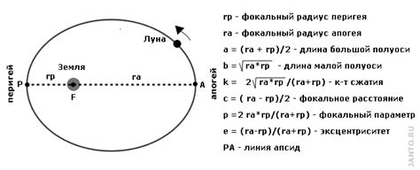 Орбита и эллиптичность