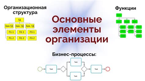 Организационная система: структура, процессы, коммуникация