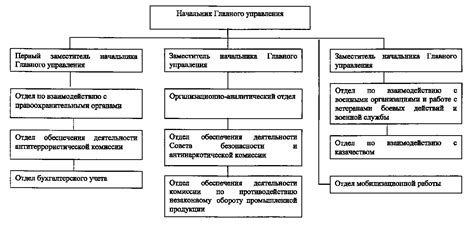 Организационная структура правоохранительных органов