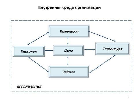 Организационные аспекты переезда на Гоа