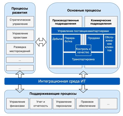 Организационные способности Ивана