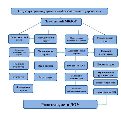 Организация и структура гильдии