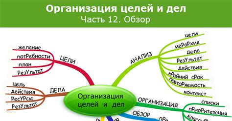 Организация личных расследований и действий