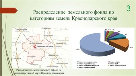 Организация области для сельскохозяйственных целей