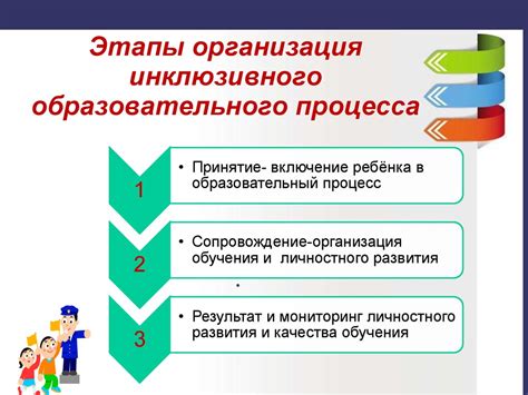 Организация образовательного процесса