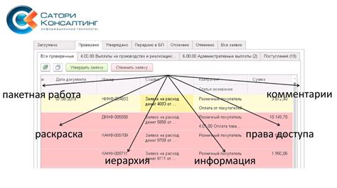 Организация плановых платежей