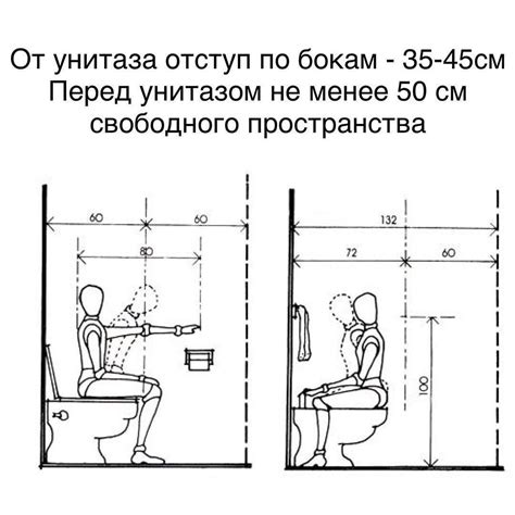 Организация пространства и санитарные нормы