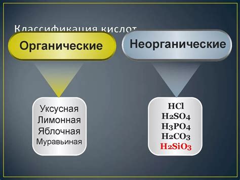 Органическая и неорганическая химия