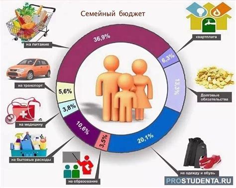 Органические продукты и сбережение семейного бюджета