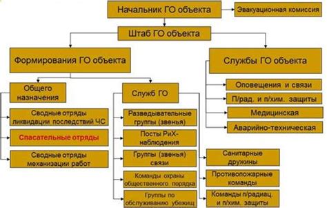 Органы безопасности и обороны