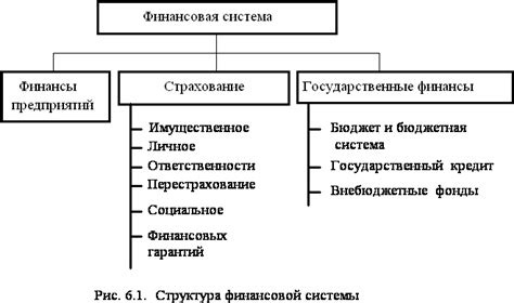 Органы управления кредитно-банковской системой