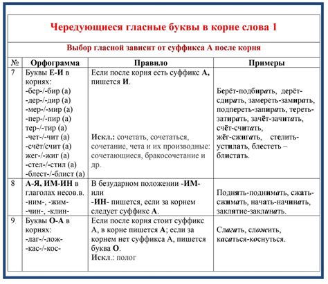 Орфограмма номер 7: правила написания слов с двумя согласными