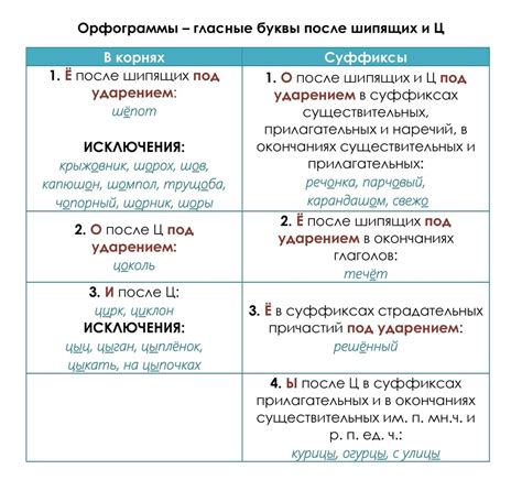 Орфографические правила данного выражения