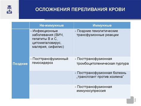 Осложнения и последствия электролиза крови