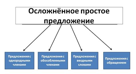 Осложнено и не осложнено предложение