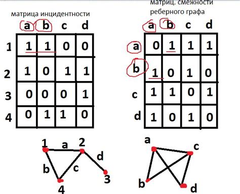 Осмотрите матрицу и сопутствующие компоненты