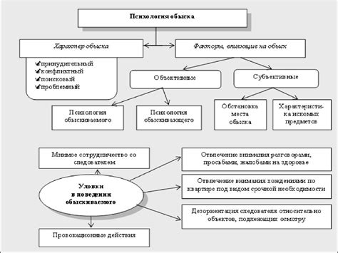 Основания для проведения обыска в квартире