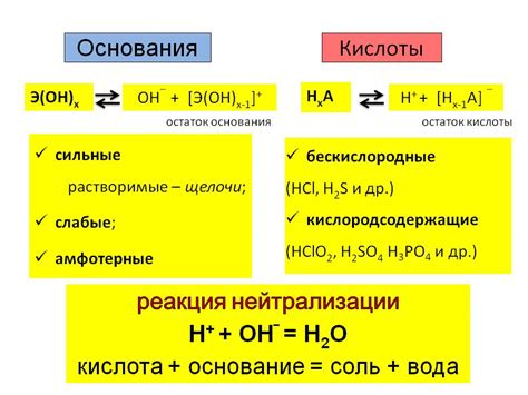 Основания и кислоты: взаимодействие и свойства