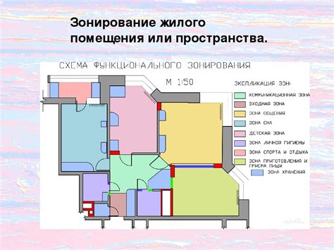 Основная классификация нежилых помещений