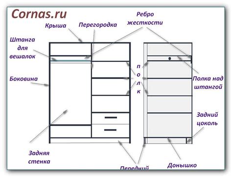 Основная конструкция купе 2ф