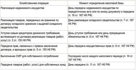 Основная налоговая база: как ее определить при оплате труда