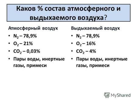 Основная составляющая выдыхаемого воздуха: