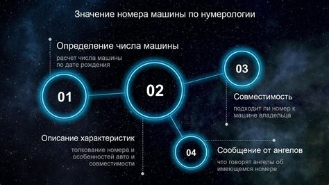 Основное значение номера