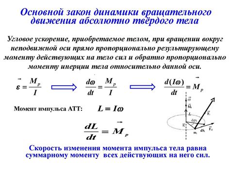 Основной закон динамики вращательного движения