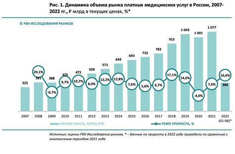 Основной объем услуг