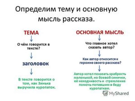 Основной смысл и тематика текста