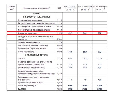 Основные аспекты классификации топлива в бухгалтерском балансе