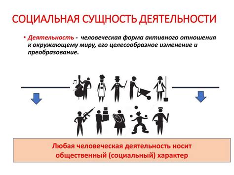 Основные аспекты социальной сущности человека: