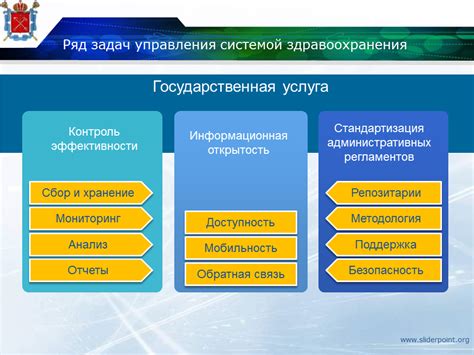 Основные аспекты управления системой здравоохранения