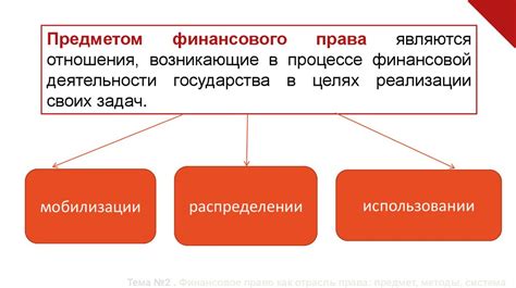 Основные аспекты финансового права